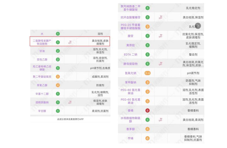 兰蔻小黑瓶到底好不好,兰蔻小黑瓶解析