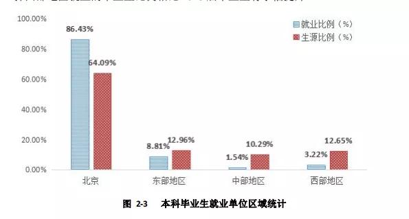 北京物资学院会计学评估,北京物资学院学科评估专业