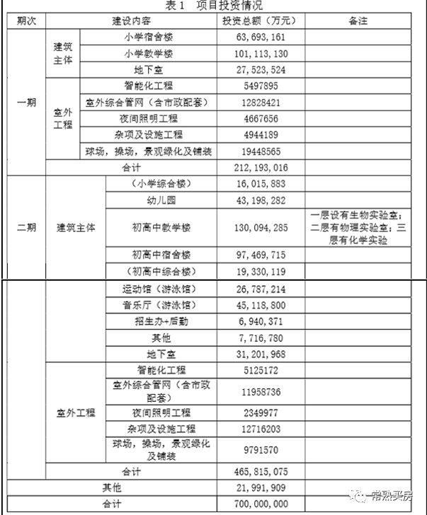常熟康桥国际学校成立时间,常熟康桥学校开工了吗