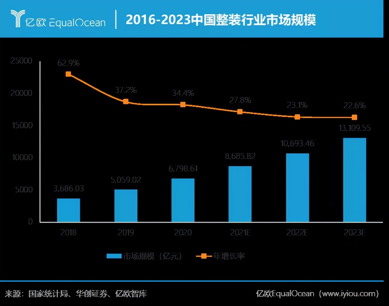 全案整装拎包入住装修,全屋整装拎包入住一体化服务