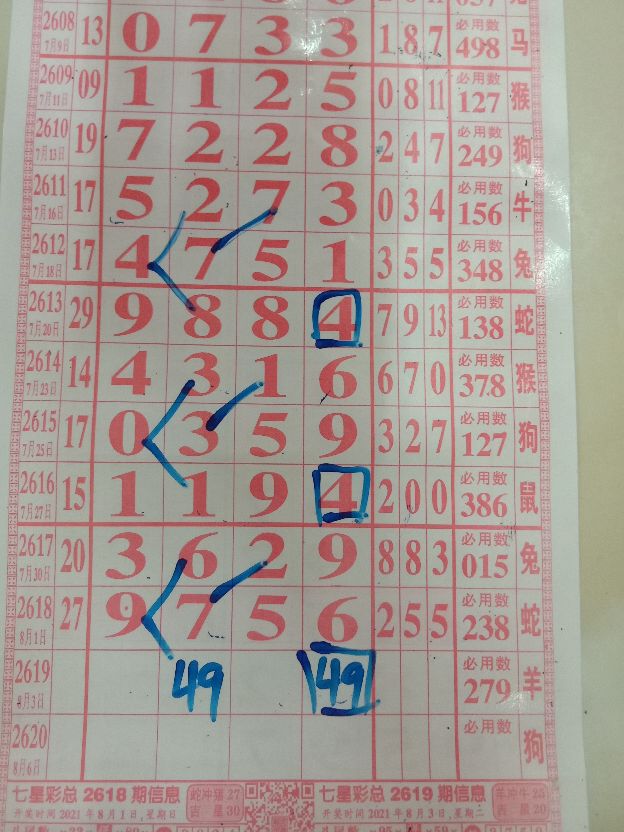 七星彩第21089期精彩回顾走势