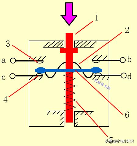 两线接近开关如何改行程开关,行程开关改成三线接近开关