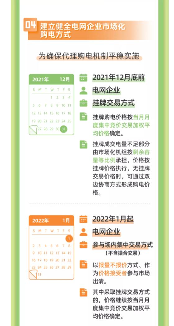 电网企业代理购电价格是谁定的,电网企业代理购电服务有问必答