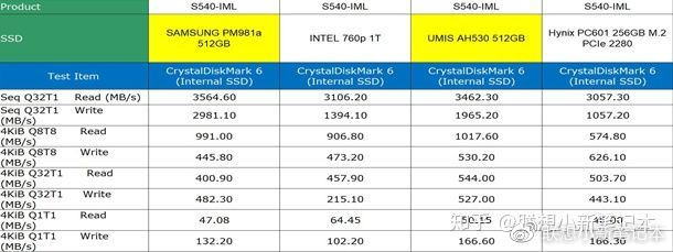 小新pro13,联想小新pro13锐龙