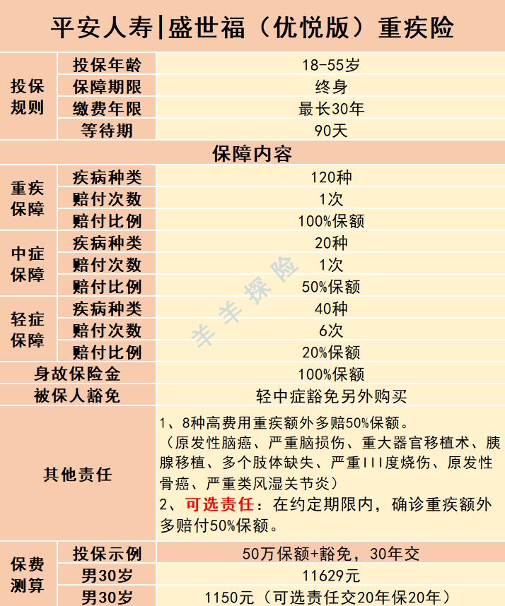 平安盛世福尊悦重疾险缺点,平安盛世福优悦靠谱吗