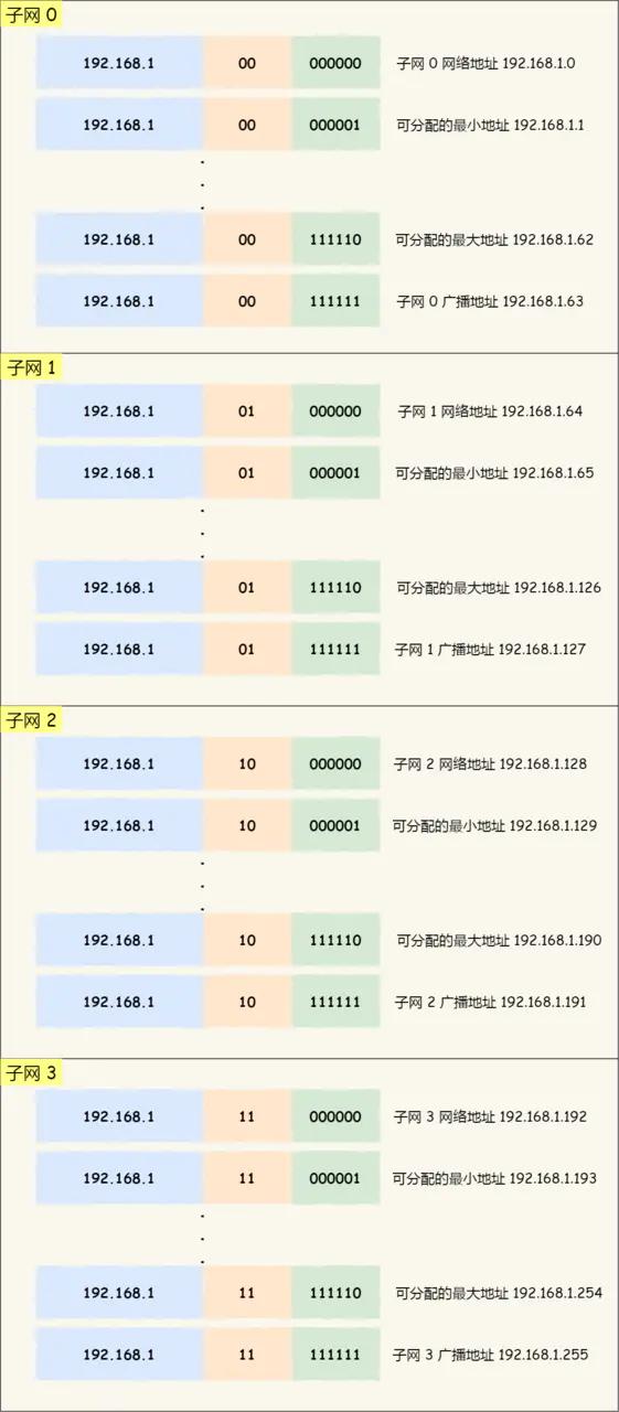 ip网络技术的基础知识,ip基础知识快速入门第四讲
