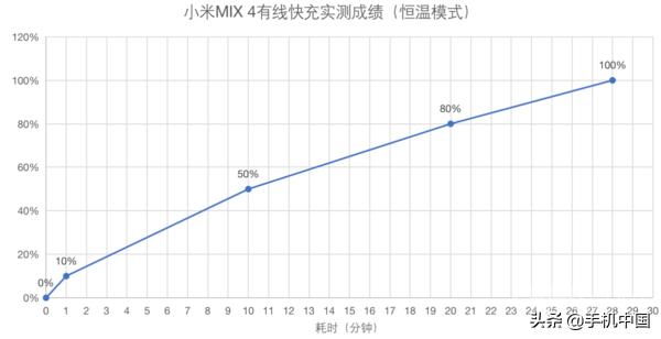 小米mix4拆机评测视频,小米mix4评测