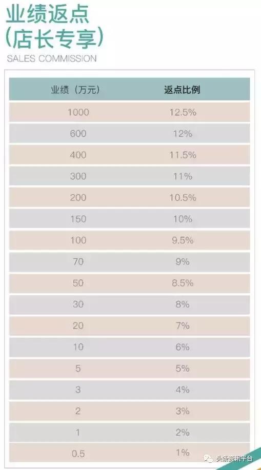 朵拉试衣间是2019年最火爆电商,朵拉试衣间是不是骗人的