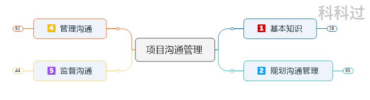 pmp考试答题技巧大全,pmp考试新考纲如何备考