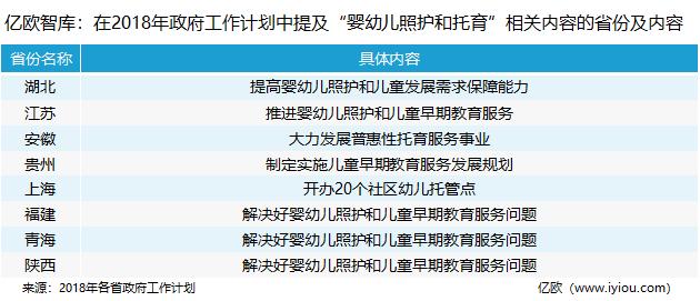 趣咚咚|行业分析：如何抓住“托育”新蓝海