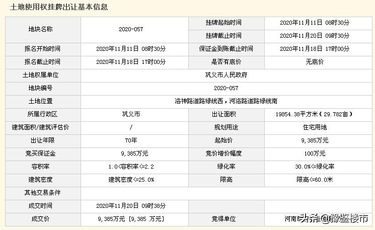 2022巩义土地出让成交公告,巩义市土地出让