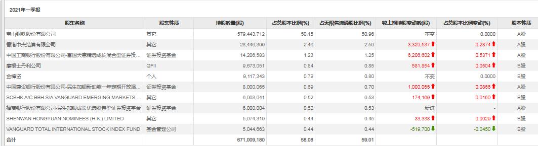 宝信软件股票行情分析,宝信软件股票为什么大幅下跌