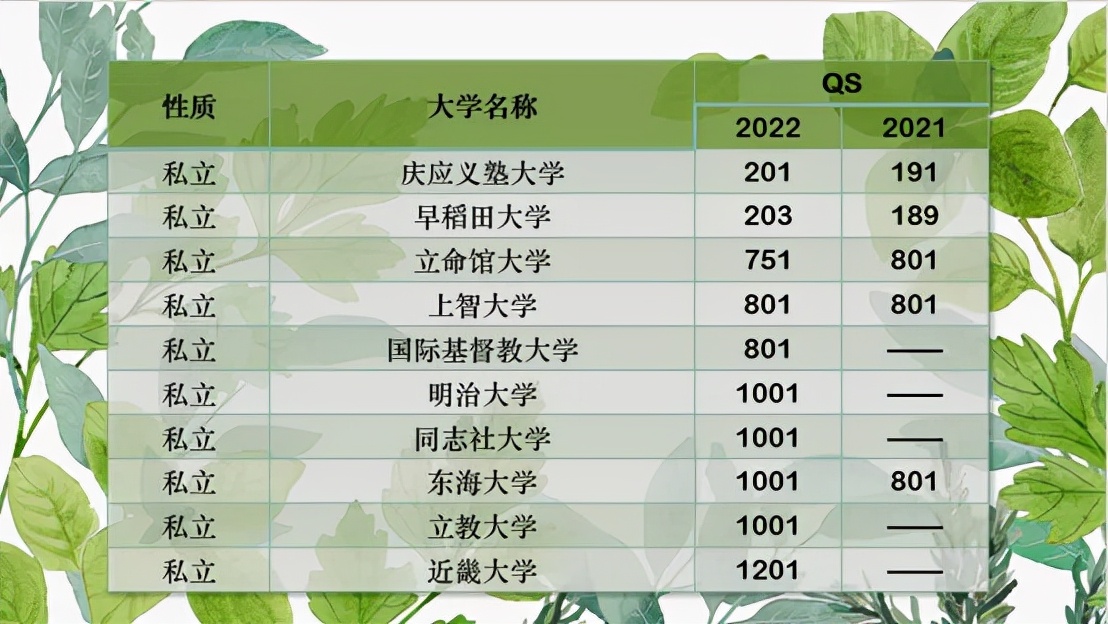 日本大学排名百科,日本大学排名百科介绍