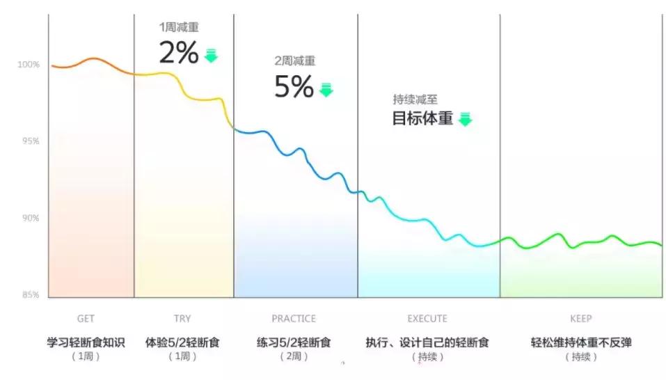 加入社群21天后收获,加入社群21天有收获吗