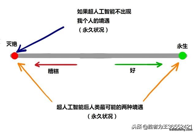 ai和人类未来发展,ai与人类的根本差距