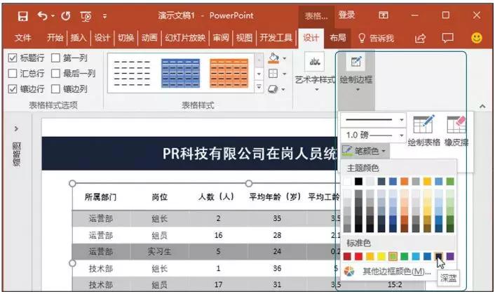 高大上ppt图表制作,高大上的ppt模板怎么做出来的