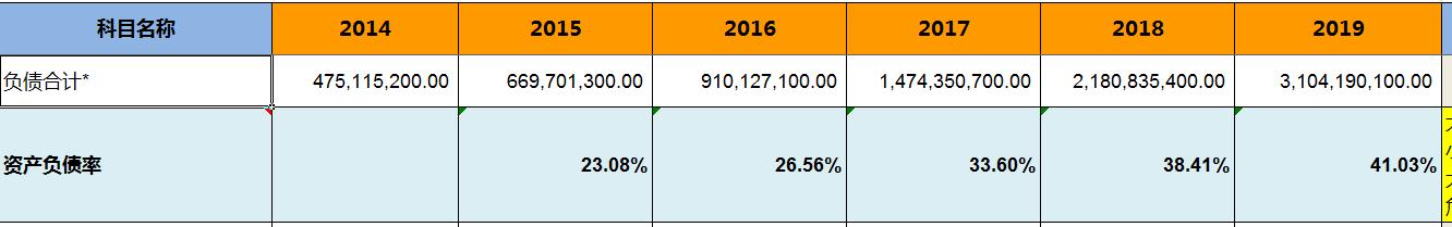 怎样看晨光文具的财报,晨光文具2019营业利润分析