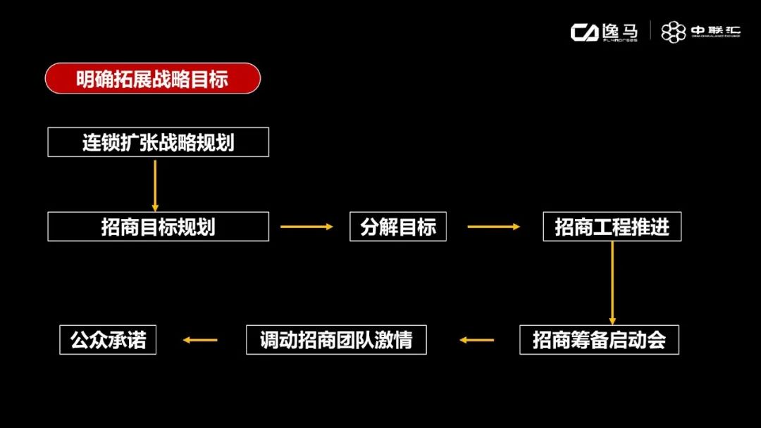 单店盈利模式怎么操作,加盟店的盈利模式和方案