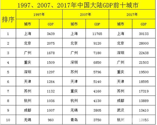 闈掑矝瀹佹尝鏃犻敗闀挎矙閮戝窞浣涘北gdp,鏃犻敗闈掑矝瀹佹尝闀挎矙閮戝窞gdp