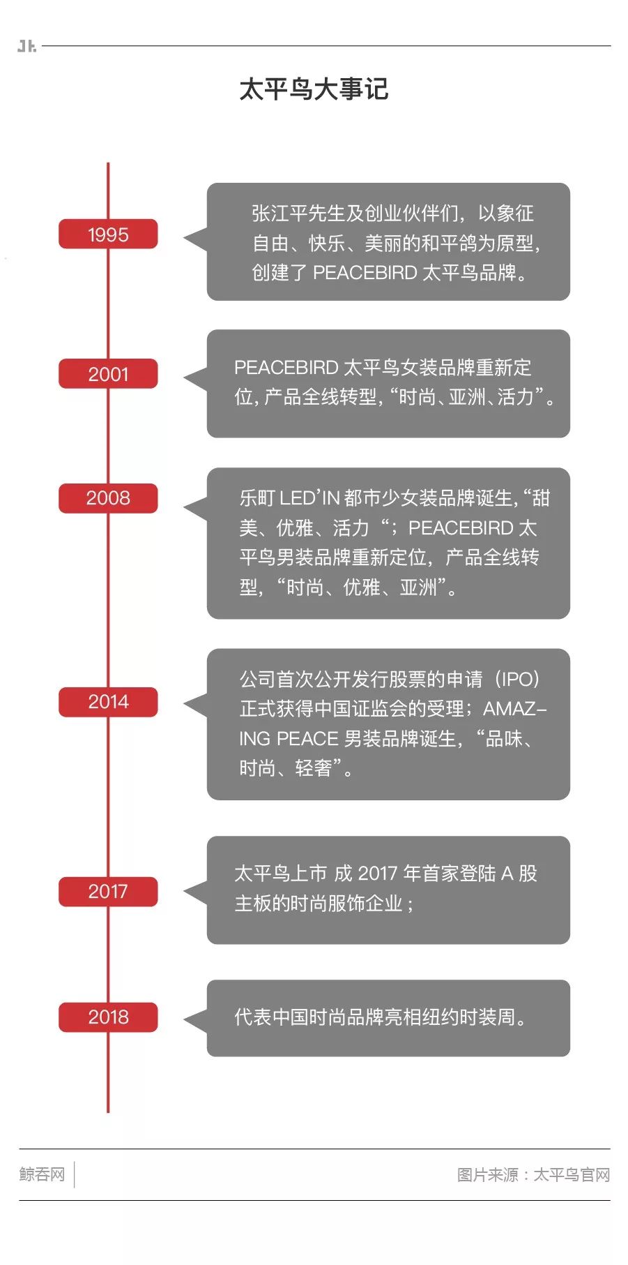 太平鸟线下,太平鸟微商城