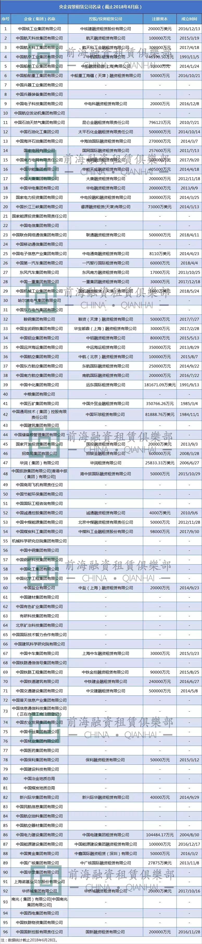 融资租赁国企公司有哪些,国企的融资租赁公司有哪些