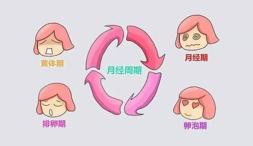 49岁妇女月经过后小腹疼痛咋回事,小腹隐隐作痛是什么原因没来月经