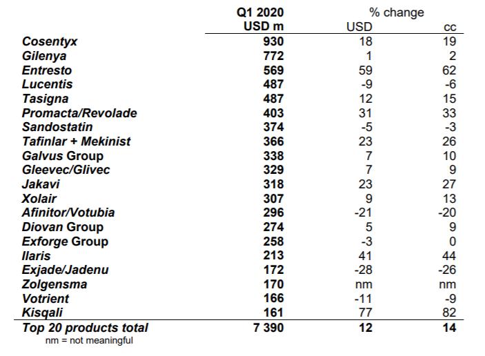 辉瑞财报,辉瑞一季度营收