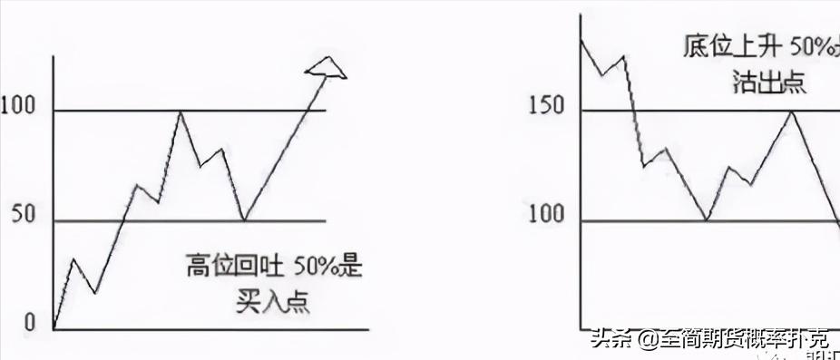 江恩理论图解教程,适合使用江恩理论的分析软件