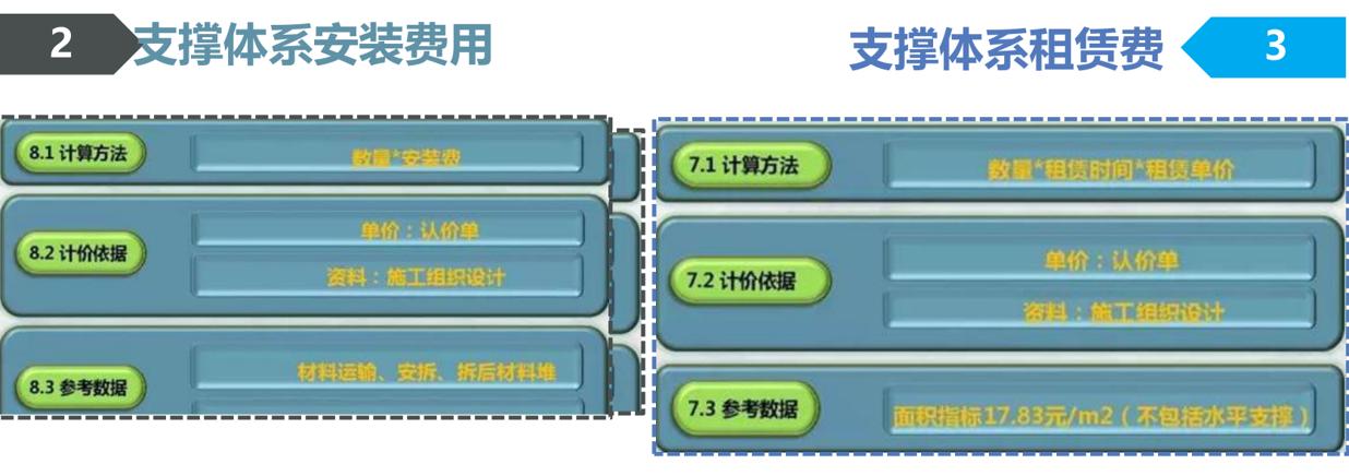 装配式建筑成本管理思路,装配式建筑成本多少钱一平方