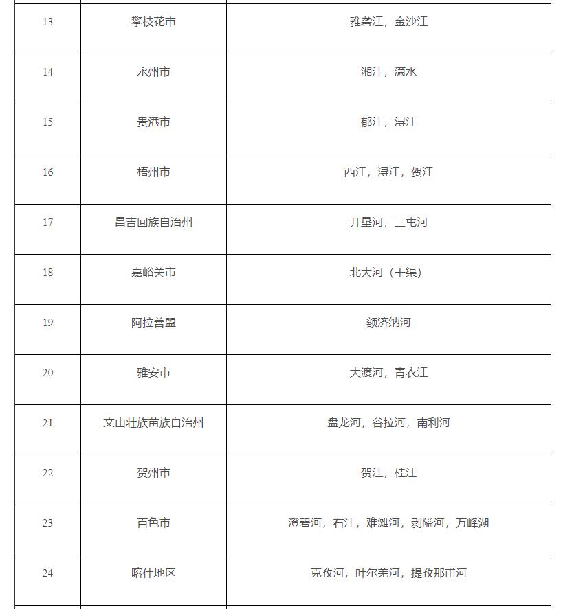 中国哪里的水质最好柳州排名第一,柳州水质蝉联全国第一