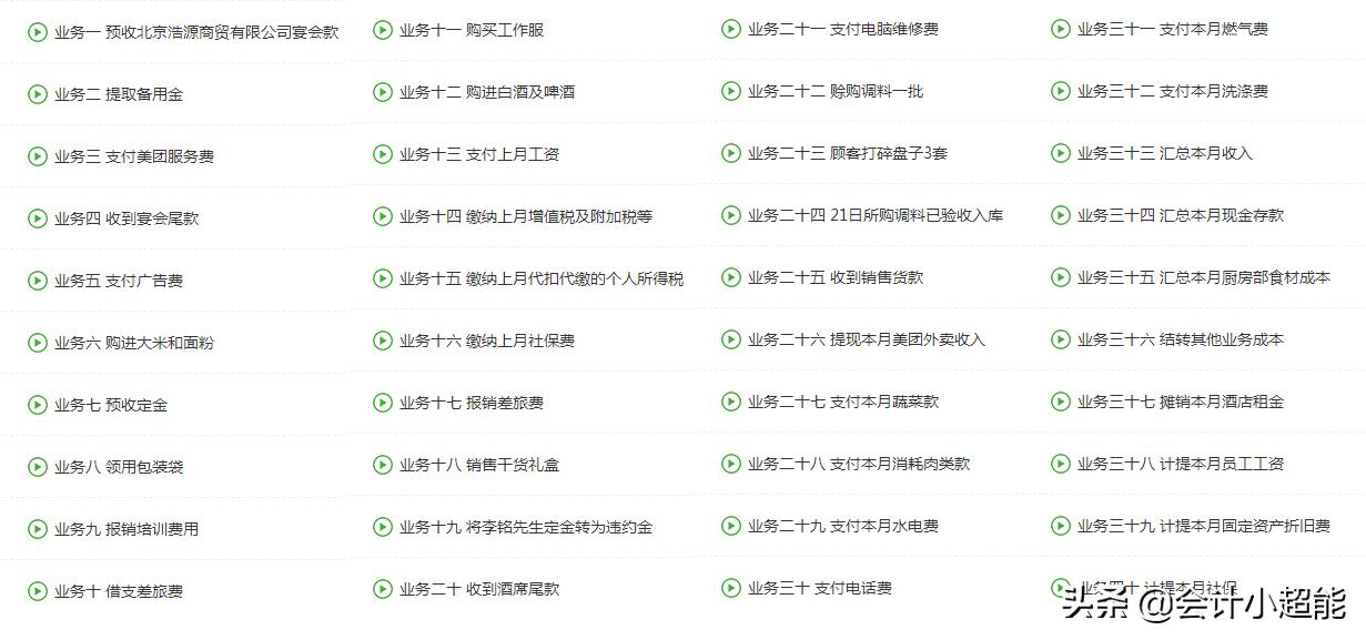 有关餐饮行业的会计分录例题,最基础的会计分录大全超实用