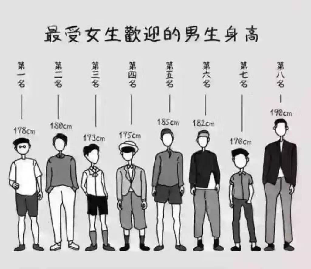 你会跟矮的男朋友在一起吗,你会跟比你小的男生恋爱吗