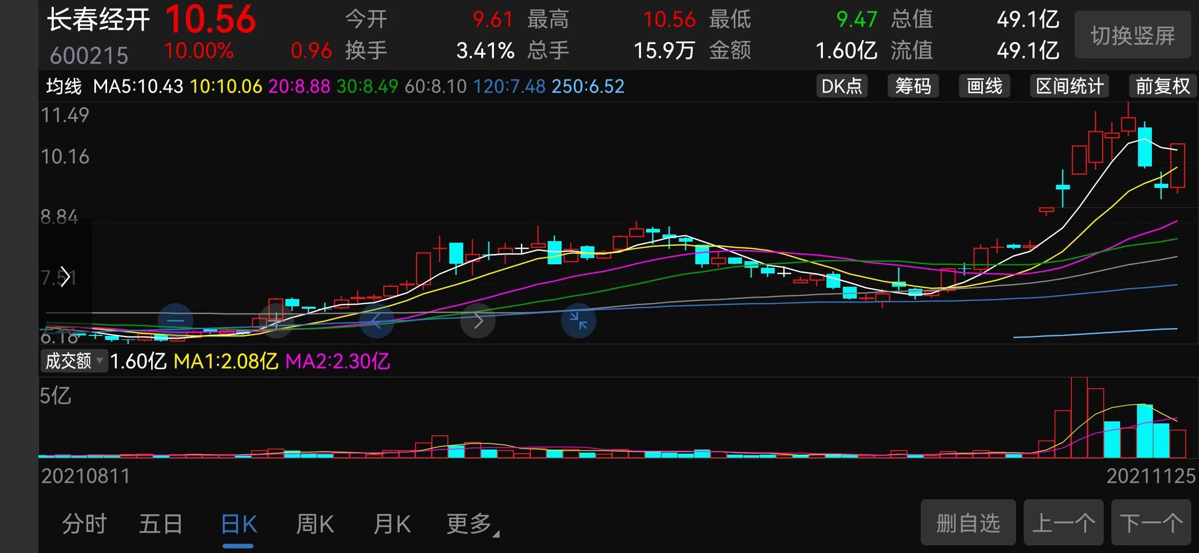 000515股票行情,600216股票今日行情