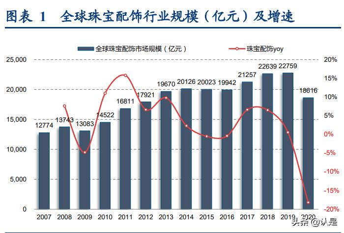 apmmonaco最具代表性的首饰,apmmonaco珠宝