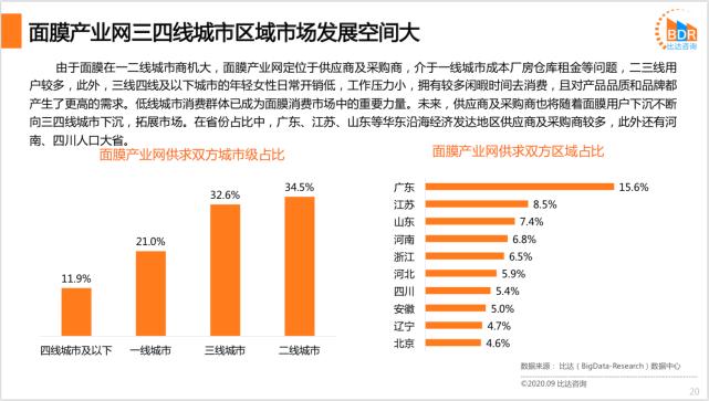 面膜行业竞争者分析,中国面膜市场规模