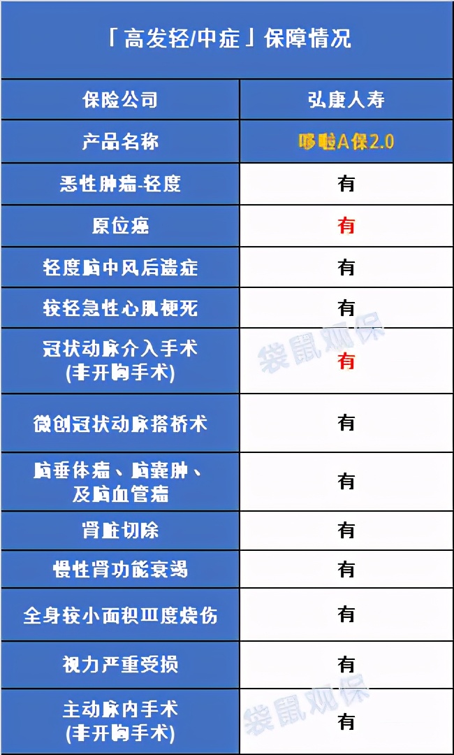 重疾险新规对百万医疗险的影响,重疾险新规后的首款重疾险
