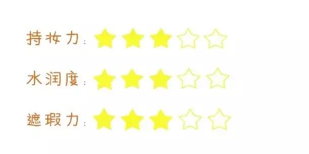 12元粉底液测评,不带广告的粉底液测评