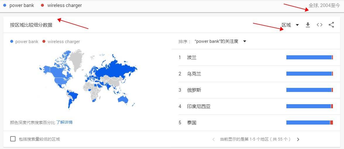 （Luis外贸原创）为什么外贸人必须学会做产品行业市场调查分析？