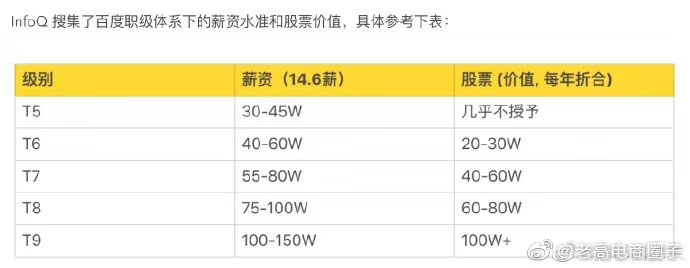 大公司薪资结构,大公司的收入