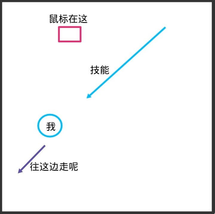 lol稳定上分的打法和思路,学习打lol第一天