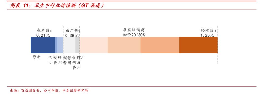 月经贫困的根源：生产成本越来越低，卫生巾反倒越卖越贵？