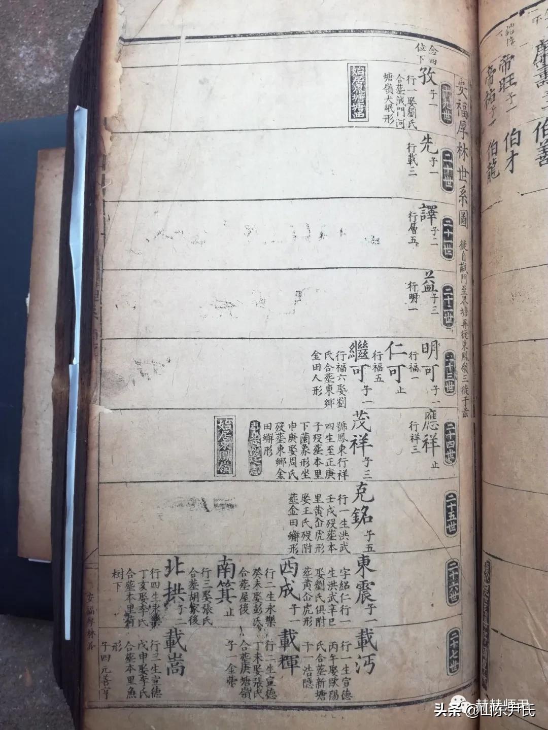 天水尹氏历史,天水尹氏南北二派