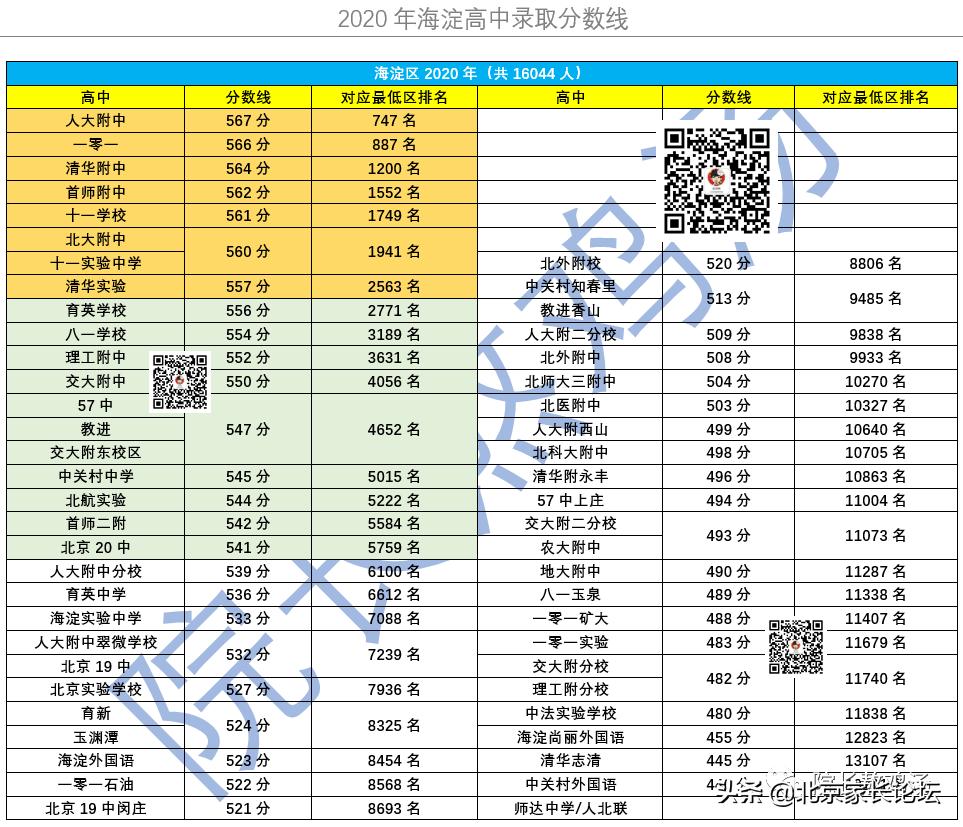 恐怖的升学真相：点不进的六小强；躲不开的坑校