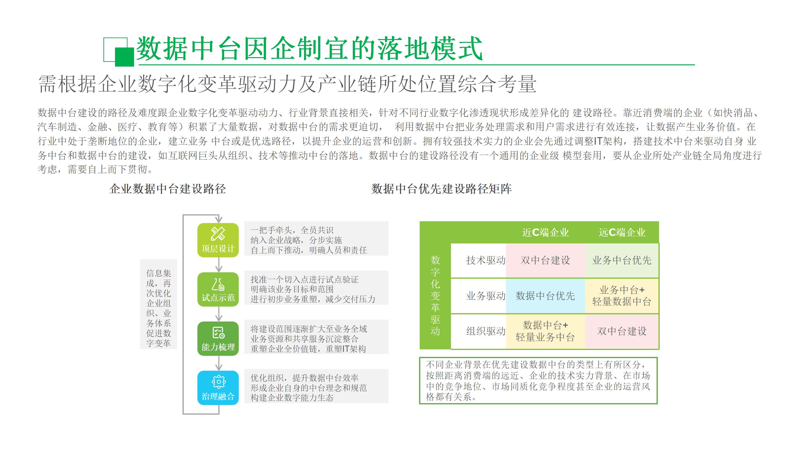 数据中台运营课程,数据中台运营培训
