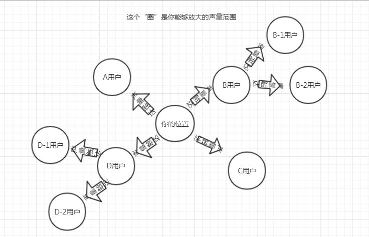 对公司目前运营有何看法和建议,聊聊运营管理和职场生活