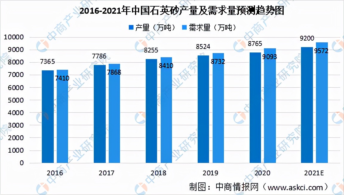 2020年新型建材行业竞争格局,建材新兴产业