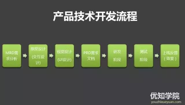 护肤品产品开发的详细流程,ipd产品开发流程6个阶段