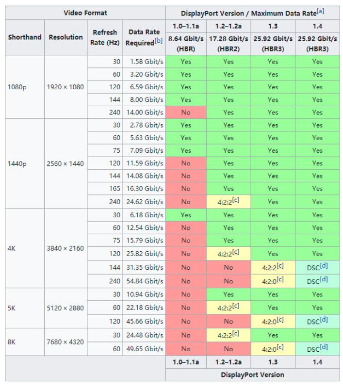 选购显示器避坑干货大全,避坑指南和视频