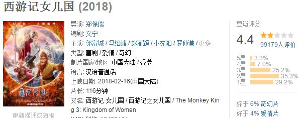 2019年春节档票房前十名 (2019春节档票房走势)