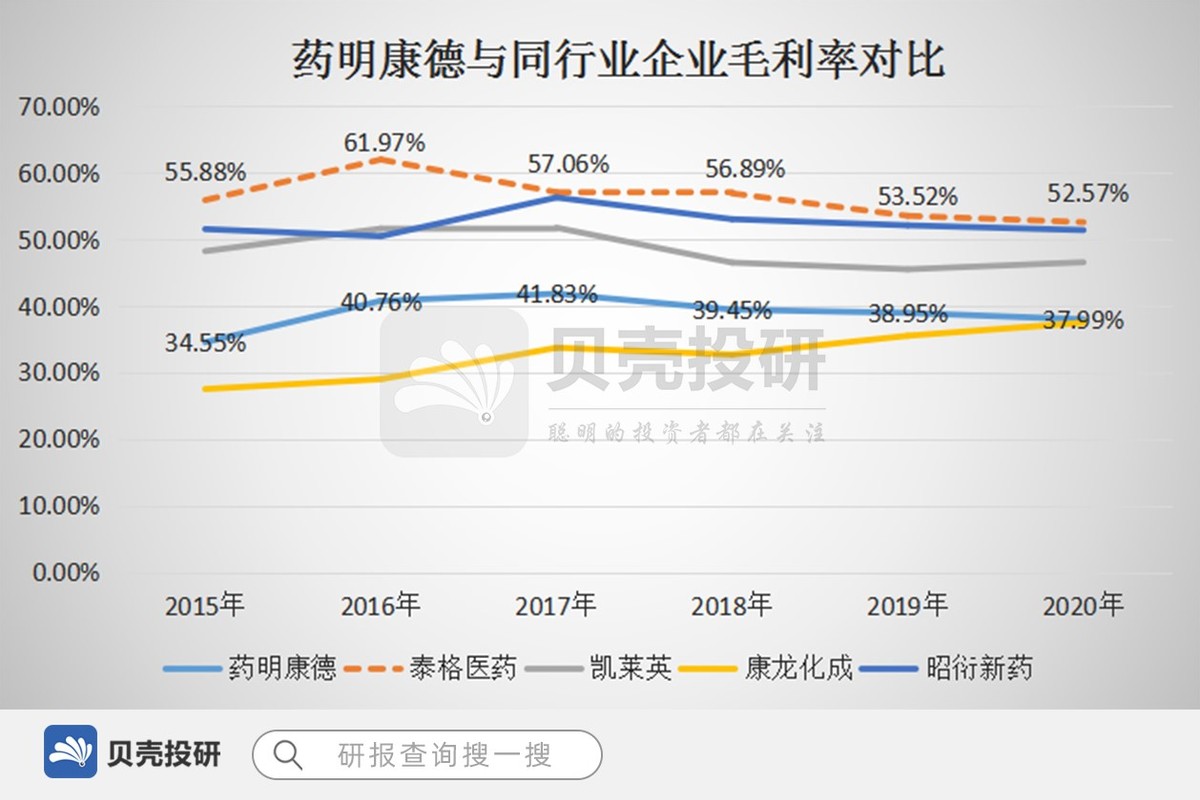 药明康德真实工资待遇,药明康德车间工人工资